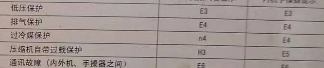 金安空调电话在哪里找